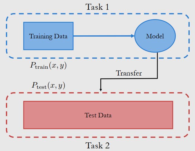 Domain Generalization