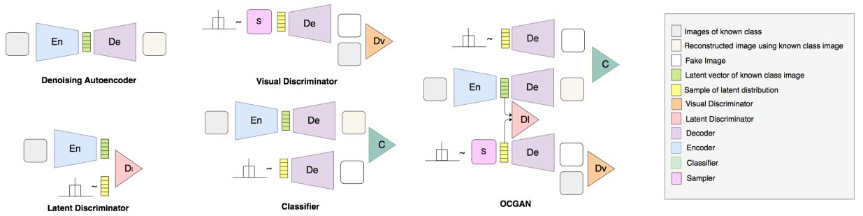 OCGAN